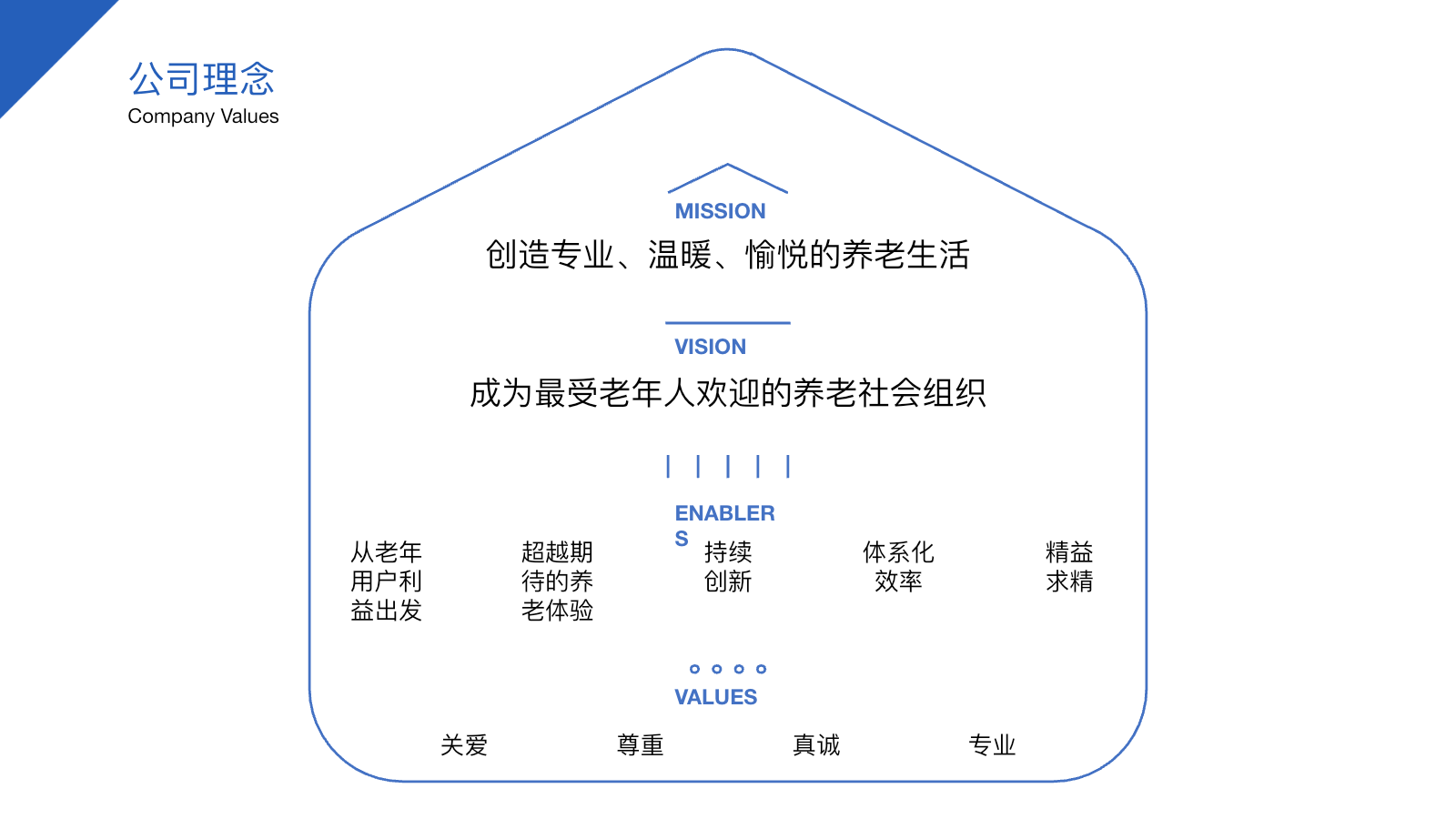 孝爱简介第7页